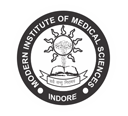 Modern Institute of Medical Sciences